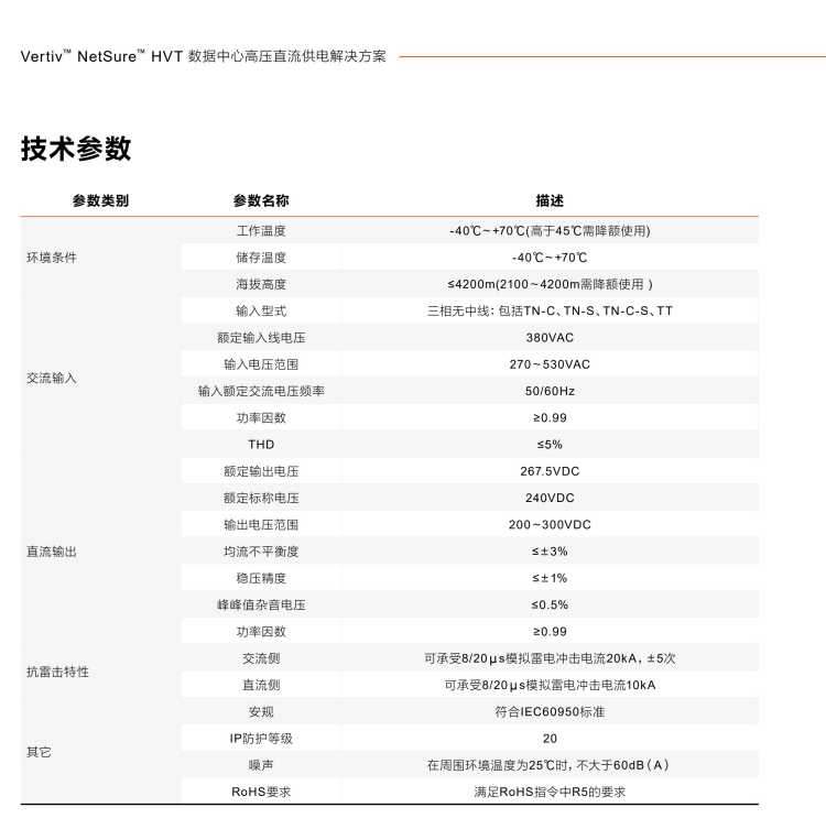 维谛netsureHVT高压直流电源技术参数 参数类别 参数名称 描述 环境条件 工作温度 -40℃～+70℃(高于45℃需降额使用) 储存温度 -40℃～+70℃ 海拔高度 ≤4200m(2100～4200m需降额使用 ) 交流输入 输入型式 三相无中线：包括TN-C、TN-S、TN-C-S、TT 额定输入线电压 380VAC 输入电压范围 270～530VAC 输入额定交流电压频率 50/60Hz 功率因数 ≥0.99 THD ≤5% 直流输出 额定输出电压 267.5VDC 额定标称电压 240VDC 输出电压范围 200～300VDC 均流不平衡度 ≤±3% 稳压精度 ≤±1% 峰峰值杂音电压 ≤0.5% 功率因数 ≥0.99 抗雷击特性 交流侧 可承受8/20μs模拟雷电冲击电流20kA，±5次 直流侧 可承受8/20μs模拟雷电冲击电流10kA 其它 安规 符合IEC60950标准 IP防护等级 20 噪声 在周围环境温度为25℃时，不大于60dB（A） RoHS要求 满足RoHS指令中R5的要求.png