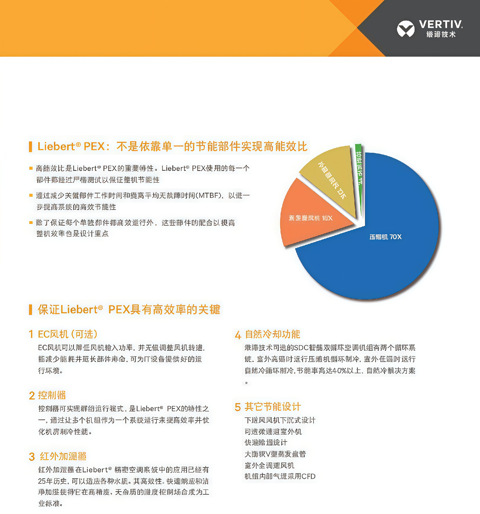 维谛(VERTIV) 30kW 风冷型 室内机:P1030FAPMP1R 室外机:LSF38.png