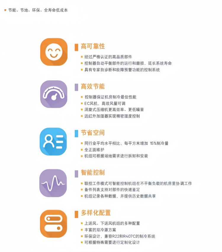 维谛(VERTIV) 30kW 风冷型 室内机:P1030FAPMP1R 室外机:LSF38节能可靠节省空间.png
