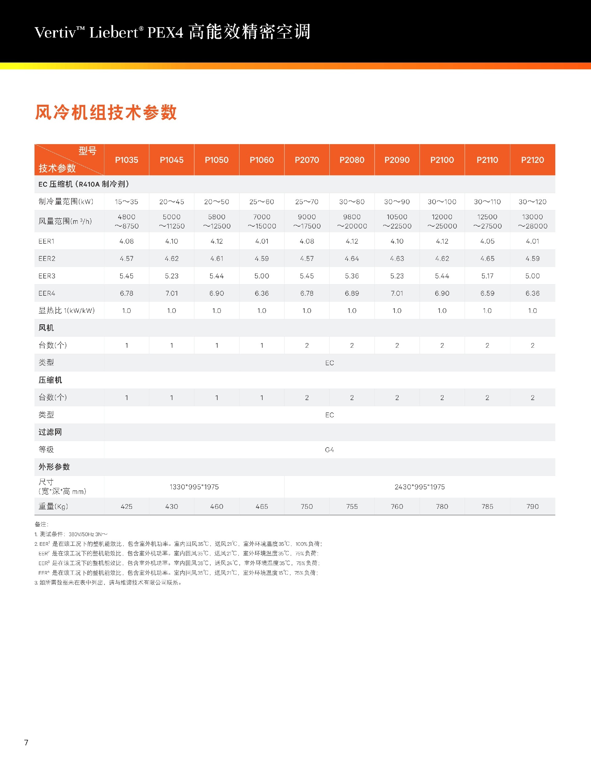 P2040UARMP1R 是一款面向中大型数据中心、IDC机房及高热密度环境设计的精密空调，具备高效制冷、稳定运行和智能控制等特性，适用于对温湿度控制要求严苛的工业场景。  根据多方信息综合分析，该机型的核心性能与参数如下：  ‌一、核心性能参数‌ ‌制冷量‌： 在标准工况（24℃干球温度，50%相对湿度）下，制冷量为 ‌39.5kW‌，.jpg