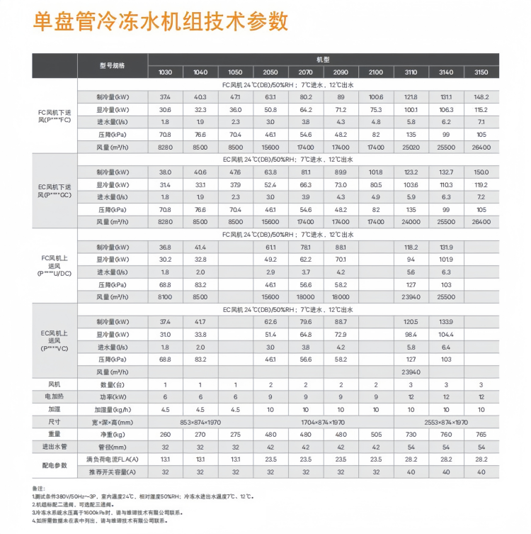 维谛艾默生P2045UAPMP1R 45KW上送风PEX系列风冷型精密机房空调 机房档案室基站实验室变电站精密空调 .png