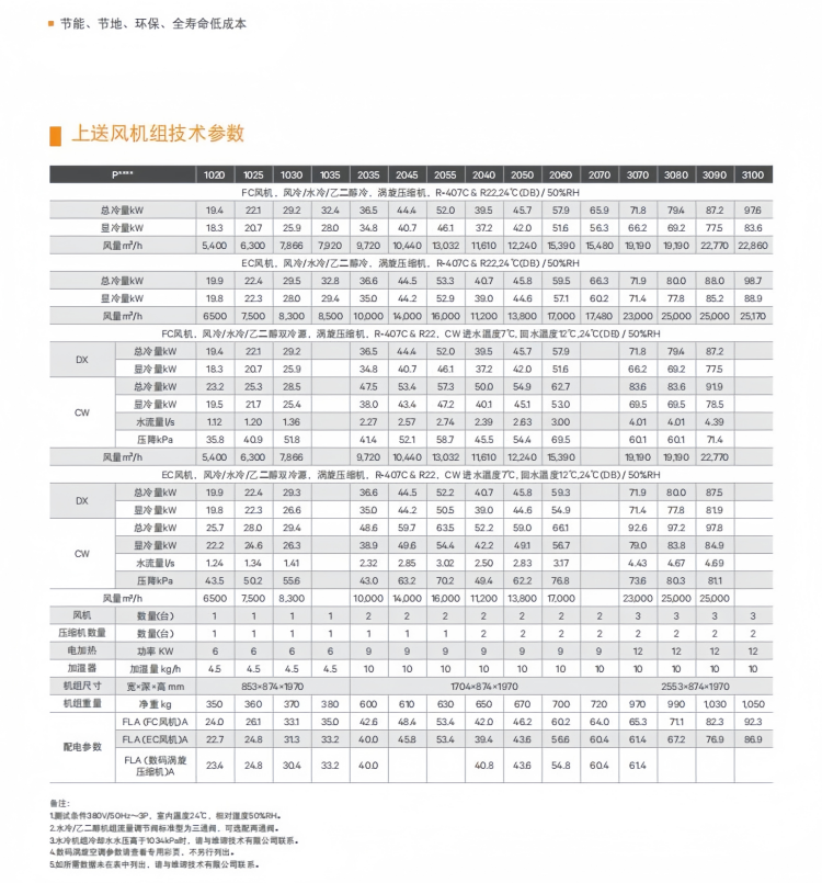 维谛艾默生P2045UAPMP1R 45KW上送风PEX系列风冷型精密机房空调 机房档案室基站实验室变电站精密空调 .png