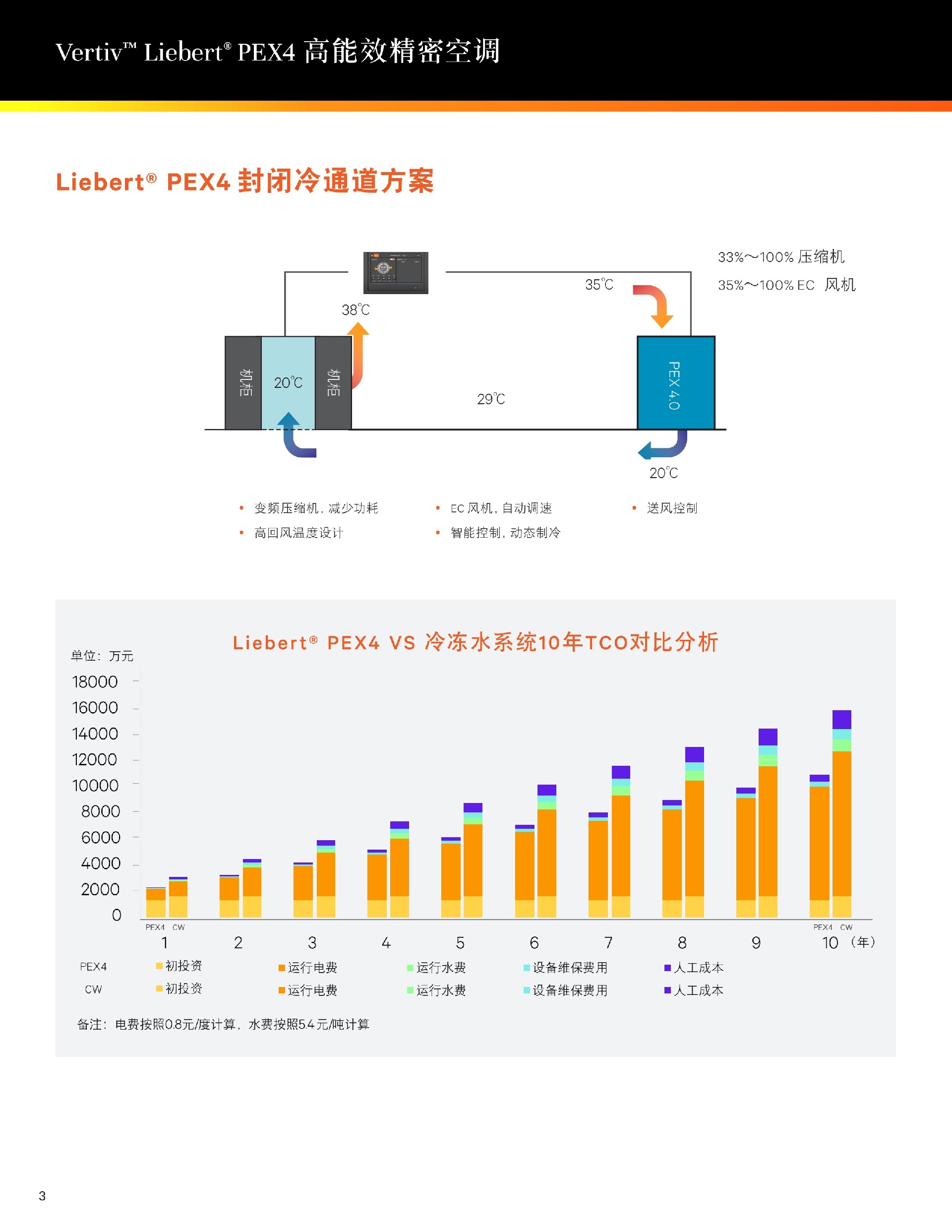 制冷量:55kW,专为高热密度环境设计,如数据中心、通信机房等。 送风方式:支持下送风、上回风,部分型号(如P1050)采用下送风设计,确保冷空气直接送达设备进风口,提升冷却效率。.jpg 制冷量:55kW,专为高热密度环境设计,如数据中心、通信机房等。 送风方式:支持下送风、上回风,部分型号(如P1050)采用下送风设计,确保冷空气直接送达设备进风口,提升冷却效率。.jpg