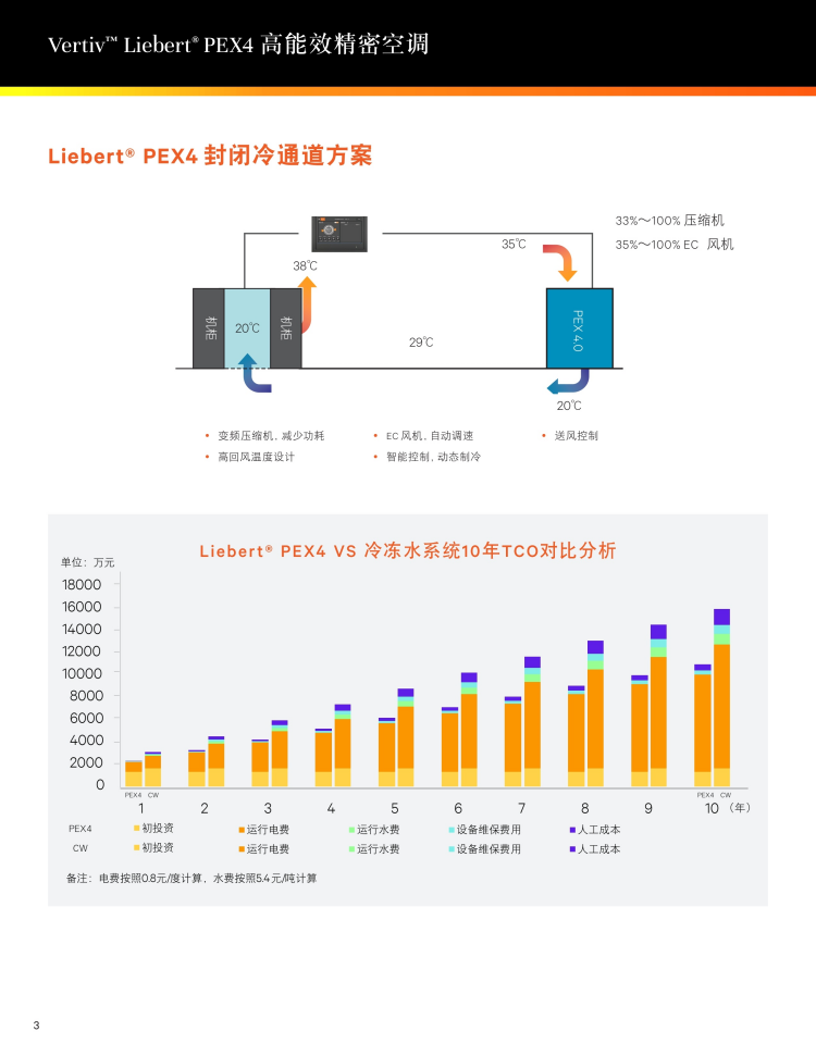 维谛艾默生P2060FARMP1R高能效精密机房空调.png 维谛艾默生P2060FARMP1R高能效精密机房空调.png