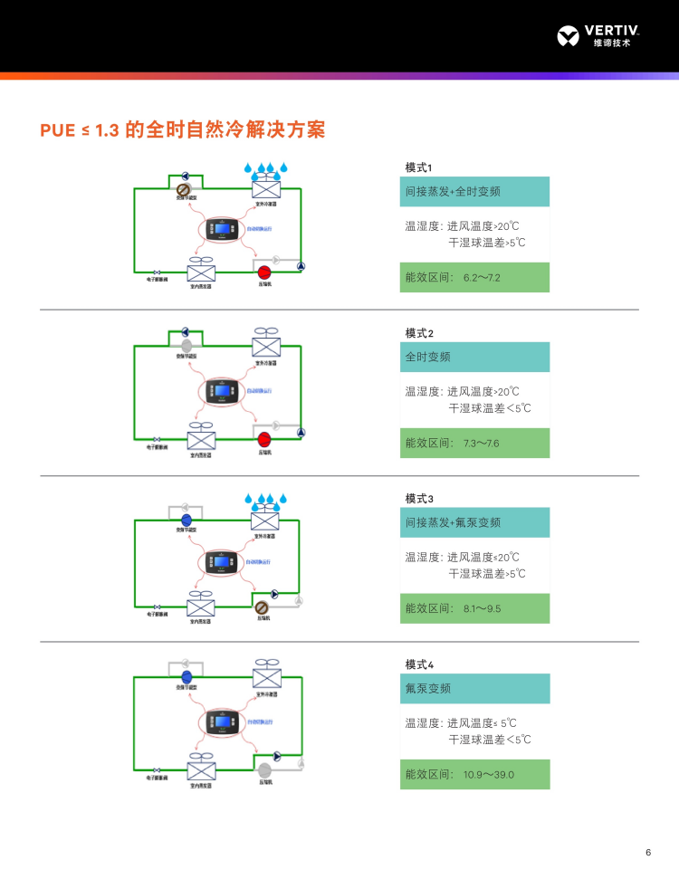 维谛艾默生精密机房空调多模式有效降低能耗保证环境精度P2060FARMP1R.png 维谛艾默生精密机房空调多模式有效降低能耗保证环境精度P2060FARMP1R.png