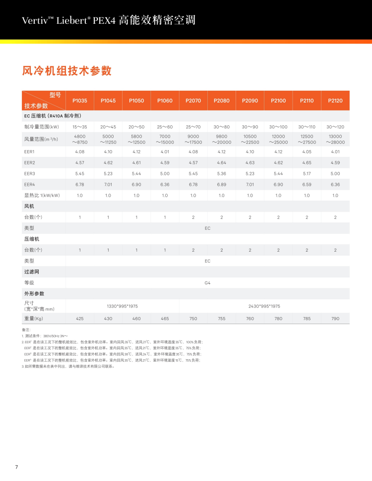 维谛艾默生精密机房空调风冷机型参数表P2060FARMP1R.png 维谛艾默生精密机房空调风冷机型参数表P2060FARMP1R.png