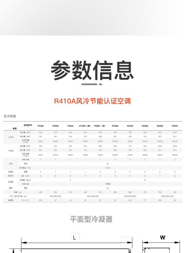 维谛Liebert PEX AC P2090‌该机型适用于中高热密度机房、云计算中心、金融级数据中心等关键设施，具备以下优势：  模块化设计，便于扩容与维护 高显热比与精准控温控湿能力 双压缩机+双风机冗余，运行更可靠 支持远程监控与智能群控，降低运维成本.png
