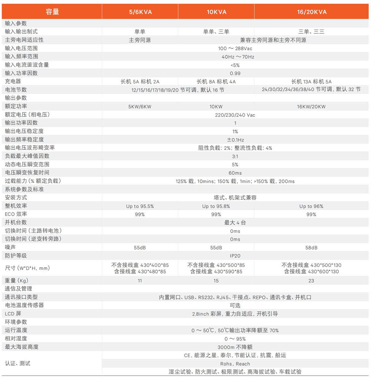 维谛UPS电源参数ITA-40k00AL3302C00